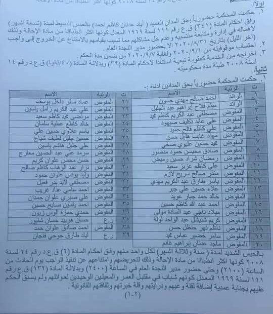 حبس 40 ضابطا وشرطيا في بغداد وطردهم وفق قانون صدام
