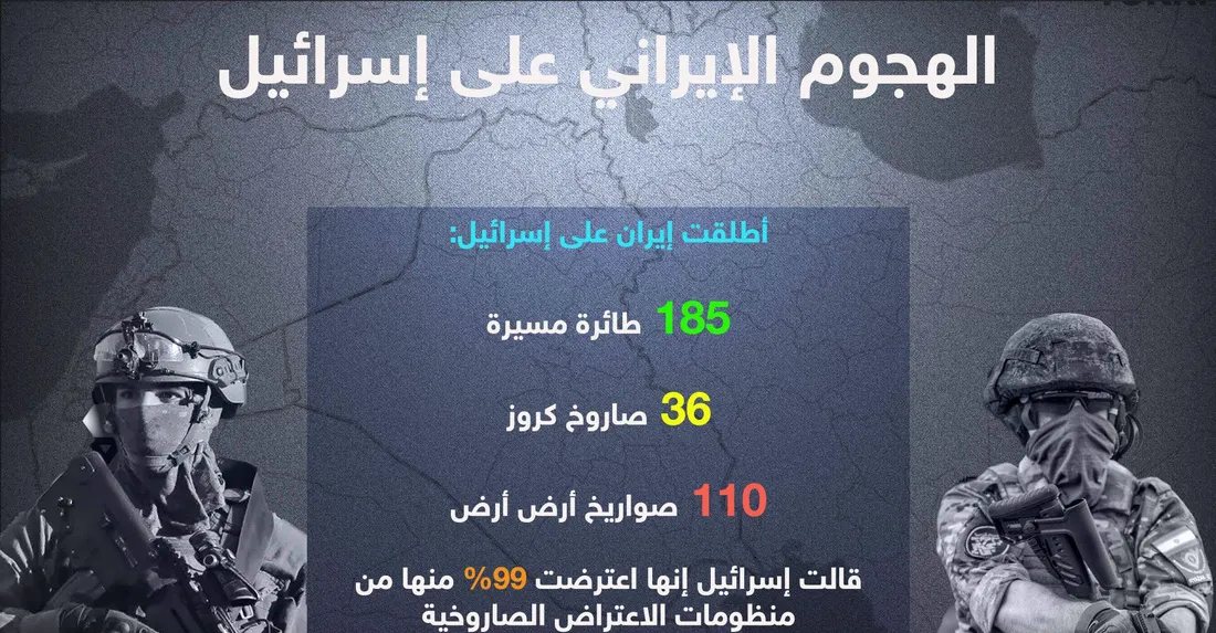 ماذا تجهز إسرائيل لطهران؟