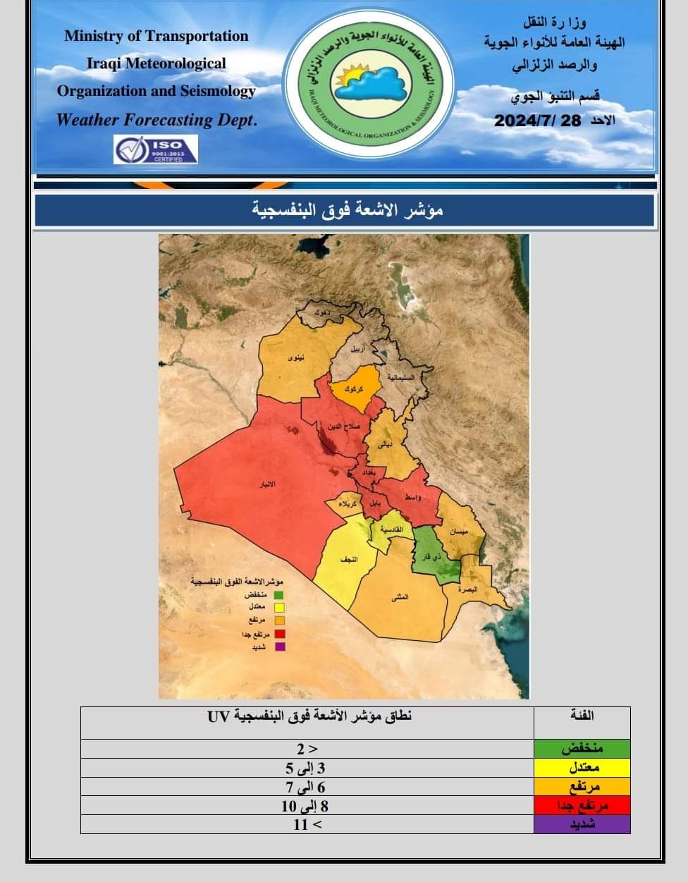 الاشعة فوق البنفسجية 