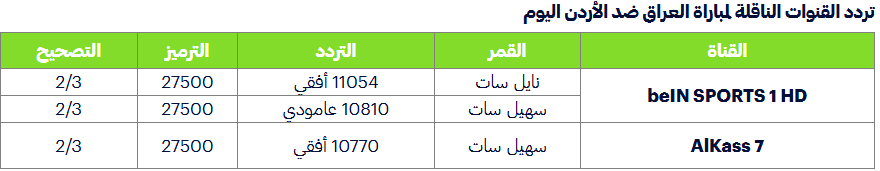 تردد القنوات الناقلةة 