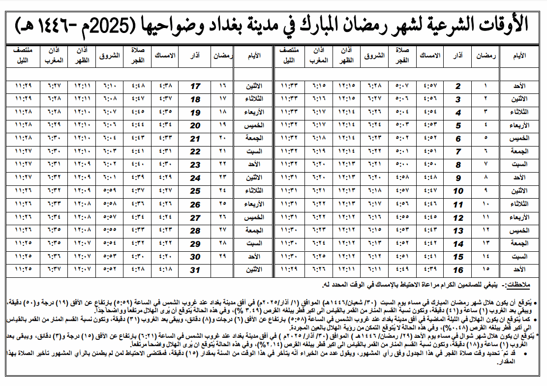 امساكيات شهر الصيام ... السيستاني يحدد اولى أيام الشهر الفضيل 